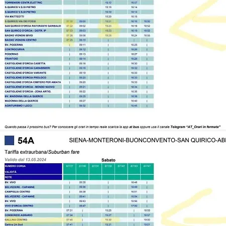 Alba Fiorita Konukevi Castiglione dʼOrcia